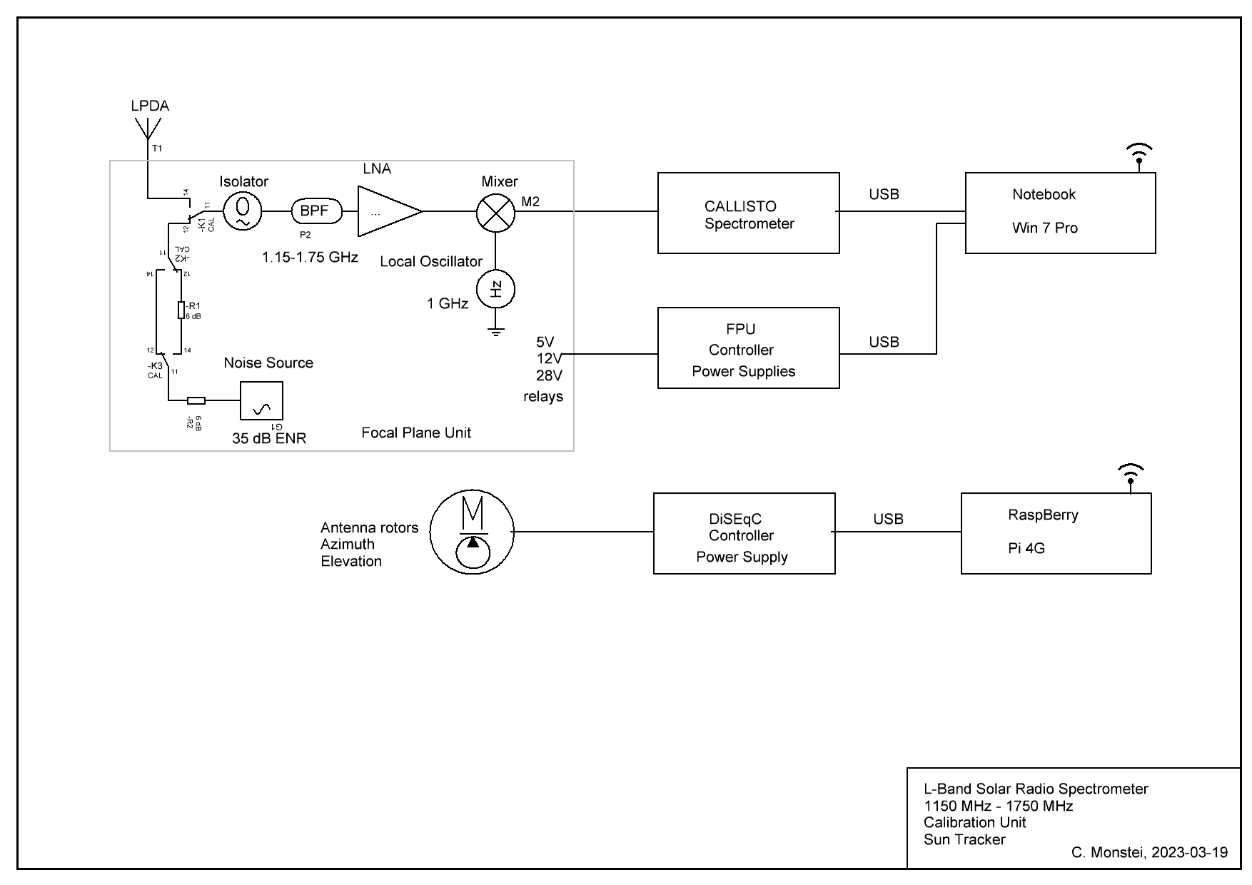 Schema