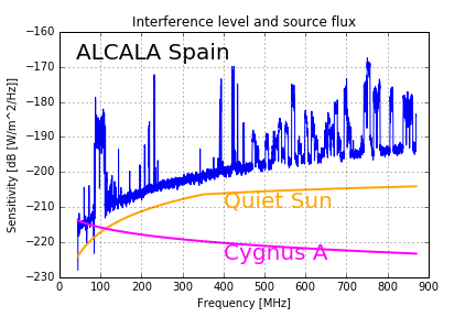 Alcala