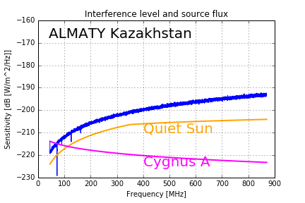 Almaty