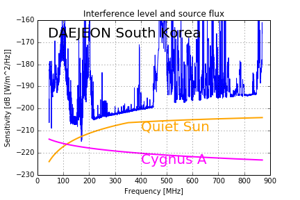 Daejeon2012