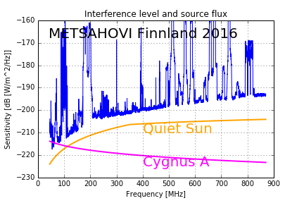 Finnland2016