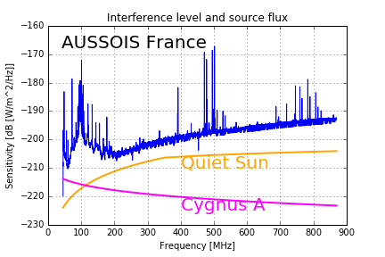 Aussois