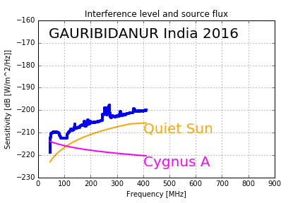 Gauri FITS