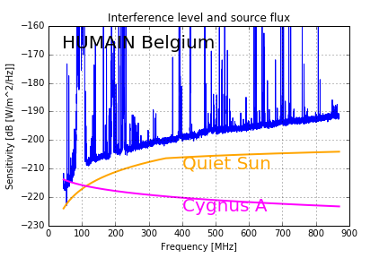 Humain Belgium