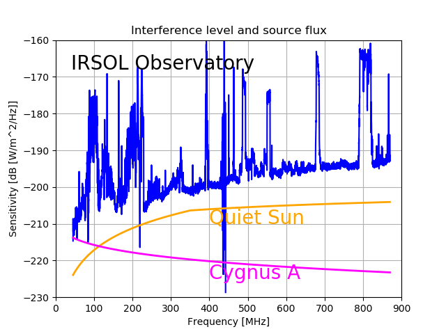 IRSOL2019