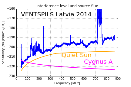 Latvia RT32 2014