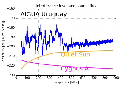 Observatory Aigua