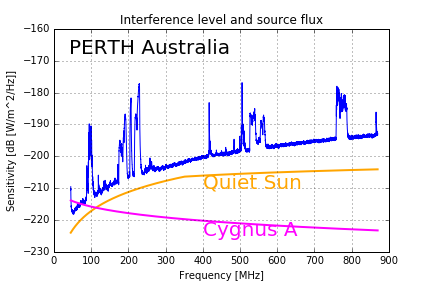 Perth