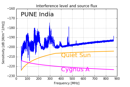 Pune