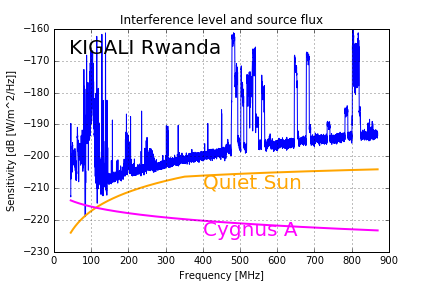 rwanda