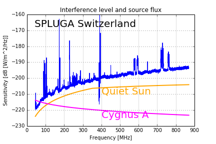 Spluga lb