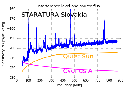 StaraTura