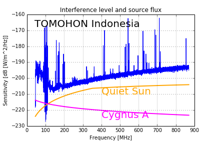 tomohon