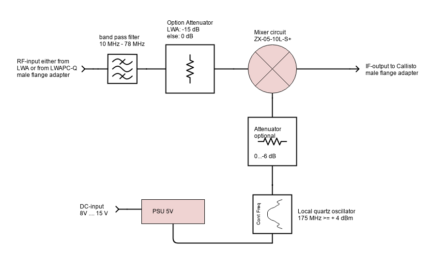 up-converter