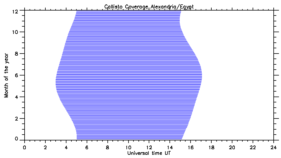 Coverage Alexandria