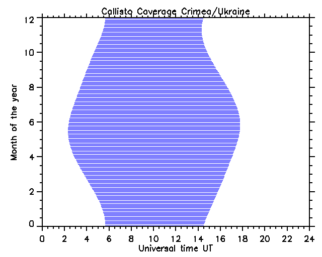 Coverage Crimea