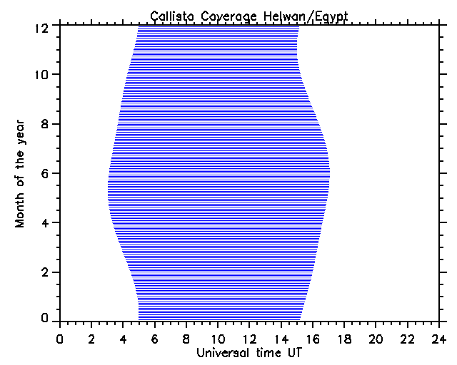 Coverage Helwan