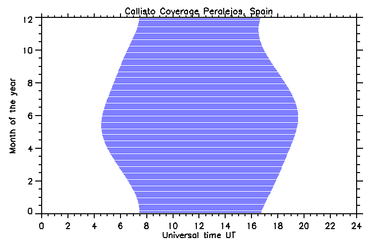 coverage Peralejos Spain